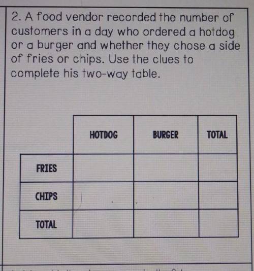 142 customers ordered fries as their side.

of the people who ordered a hotdog, 50 ordered a side