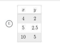 Which relationships have the same constant of proportionality between y and x ad the equation y = 1