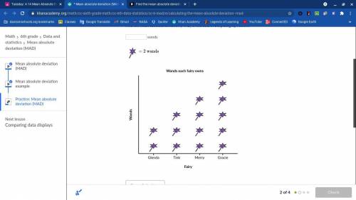 PLEASE ANSWER ASAP

Find the mean absolute deviation (MAD) of the data in the pictograph below.