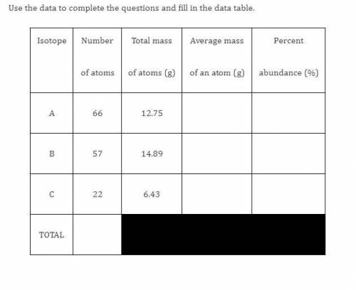 Does anyone know the average mass of an atom and percent abundance for this chart? If you can, plea