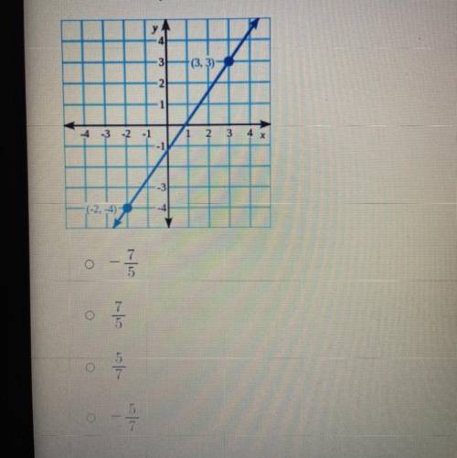 What is the slope of line￼?