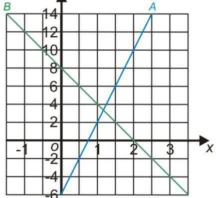 I need help with this fractions question