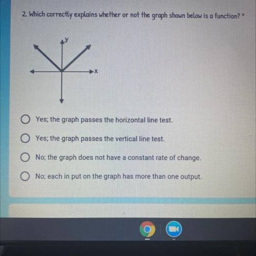 Which correctly explains whether or not the graph shown below is a function?