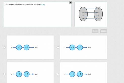 Choose the model that represents the function shown.