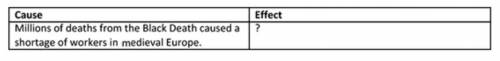 Use the image to answer the following question:

Which of the following fits best in the cause-and