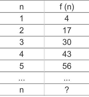 Which statements are true about the table given below?

Statement I: This table represents an arit