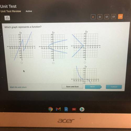 What graph represents a function?