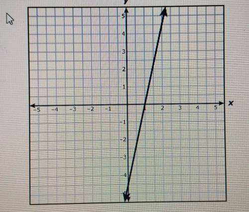 Which equation can be represented by the graph shown on the grid?

a. 9x+2y=9b. 2x+9y=9c. 9x-2y=9d