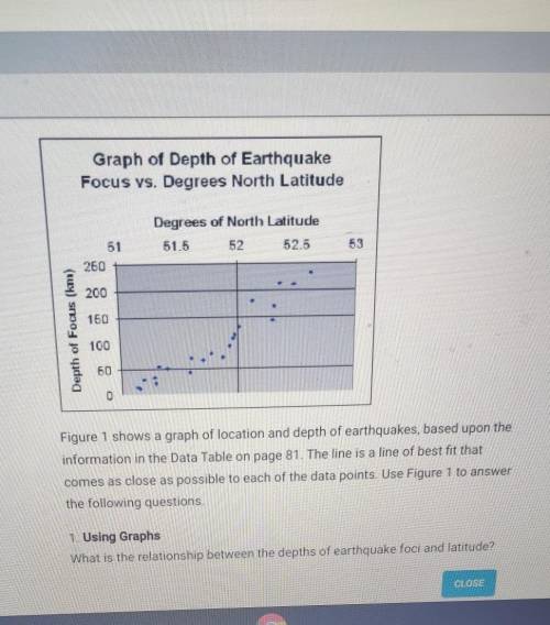 Graph of Depth of Earthquake Focus vs. Degrees North Latitude Degrees of North Latitude 51.5 52 52.