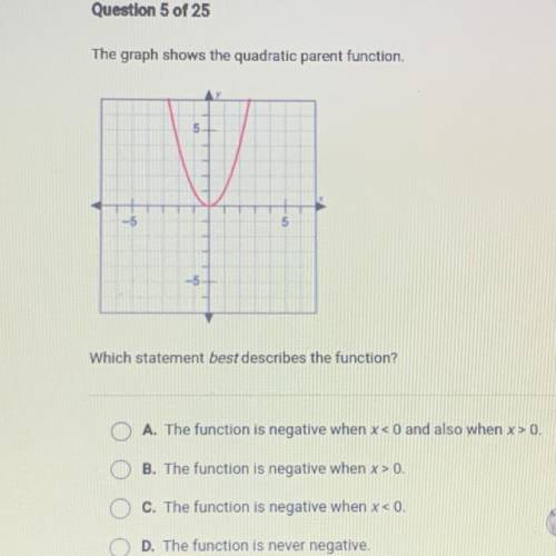 Which statement best describes the function?

A. The function is negative when x<0 and also whe