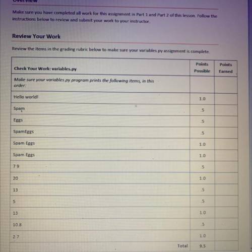 Overview

Make sure you have completed all work for this assignment in Part 1 and Part 2 of this l