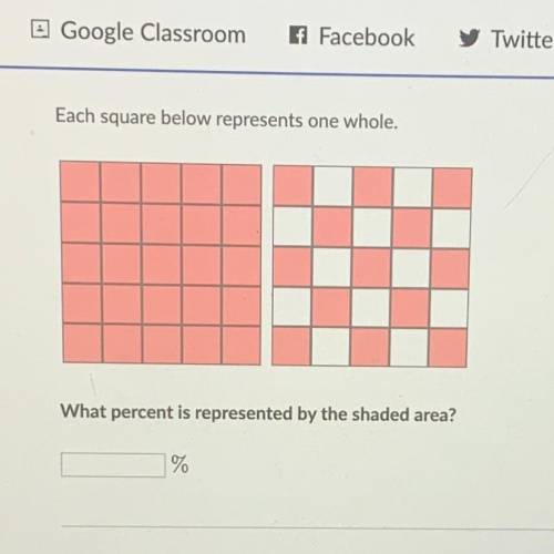 What percent is represented by the shaded area?