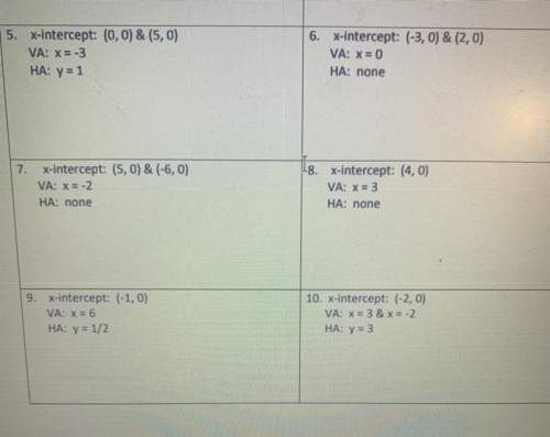 You need to make a rational function for each question. VA is vertical Asymptote and HA is Horizont