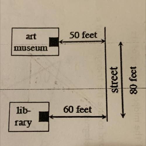 Sandra wants to park her car so that she optimizes the distance she has to walk to the art museum a