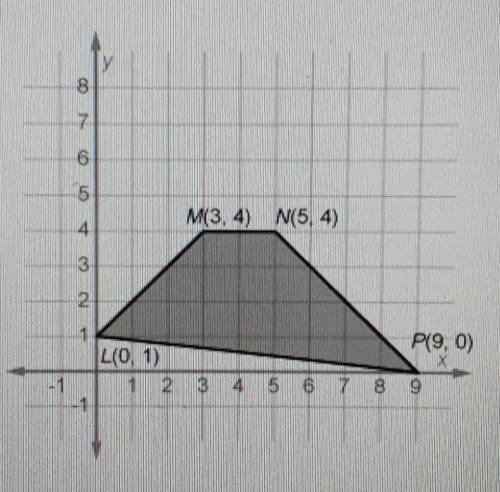 LMNP is rotated 180 degrees clockwise around the orgin.

What are the coordinates of P' ?A. P' (-9