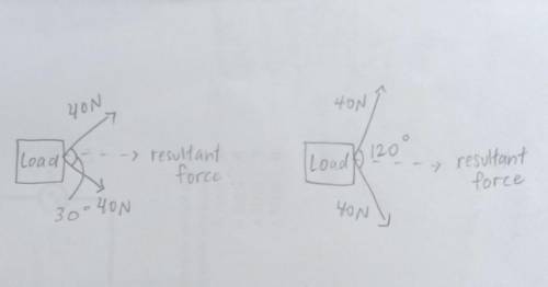 (need help asap!!)

if the angle between two forces is smaller, what will happen to it's resultant