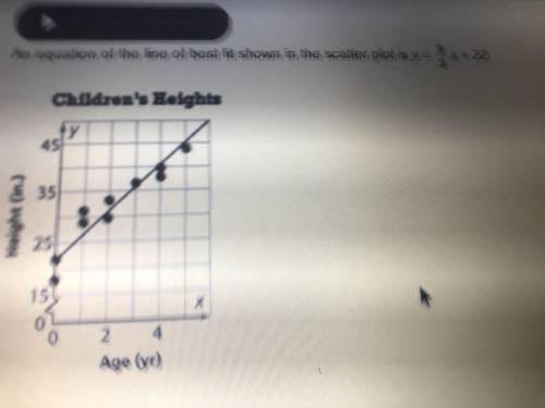 An equation of the line of best fit shown in the scatter plot is y=9/2x+22. What is the meaning of