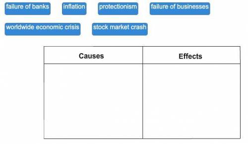 Identify the causes and effects of the Great Depression,