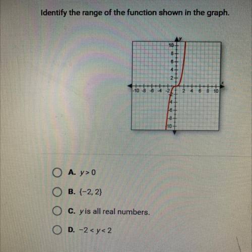 Identify the range of the function shown in the graph.

A. Y=0
B. 2. 2)
C. yis all real numbers.
D