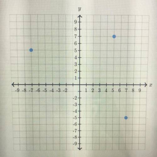 Which ordered pair is not graphed below?
A. (-5, -7)
B. (7, -5)
C. (-7, 5)
D. (5, 7)