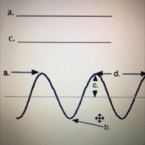 PLEASEEEE HELP DUE IN 4minsss

The illustration to the below shows a wave. Label each part in the