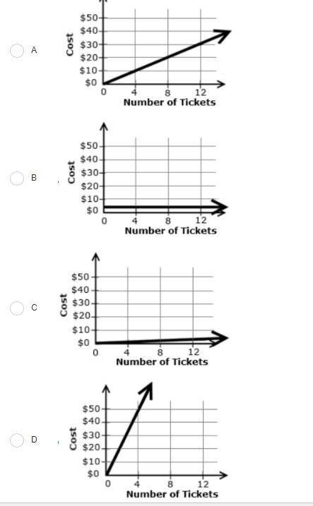 The local planetarium is selling tickets for the new laser light show at the price of 2 tickets for