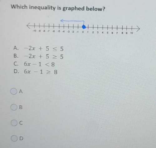 Which inequality is graphed below ​