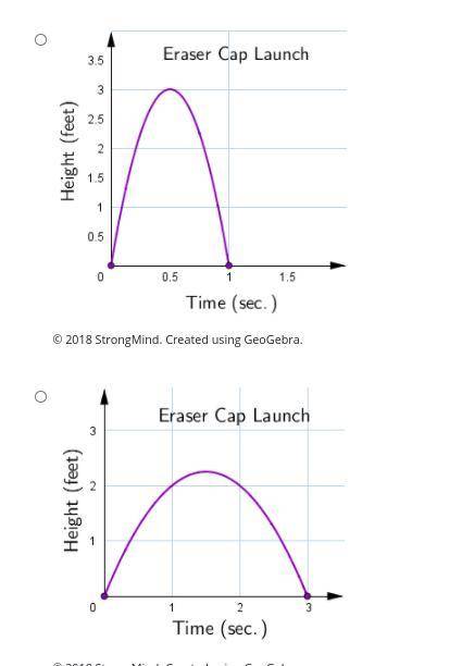 For an experiment, students built mousetrap catapults to launch eraser caps. A cap is launched from