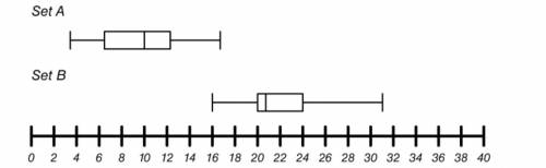 Fill in the blanks

Use the box-and-whisker plot to complete each of the following statements.
You