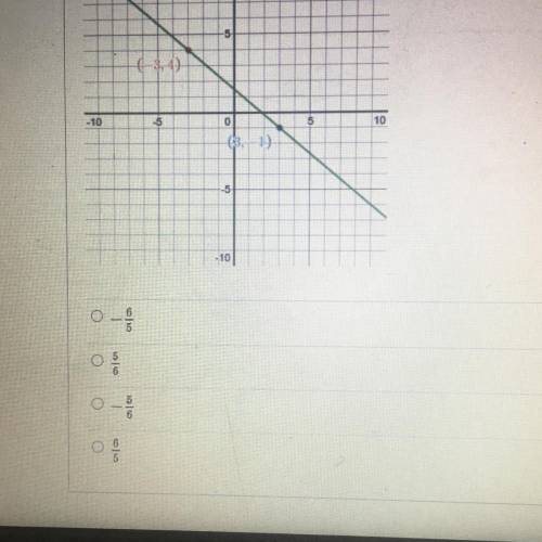 Find the slope of the line passing through the given points.