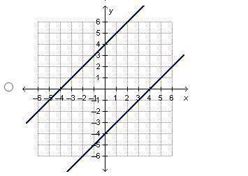 Which graph can be used to find the solution(s) to 4x = –4x?

HELP IM DOING THE TEST RN AND I DONT