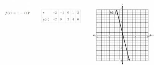 PLEASEEE I NEED HELP WILL GIVE BRAINLIEST AND 100 POINTS

Functions f(x), g(x), and h(x) are defin