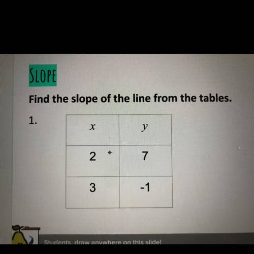 Find the slope of the line from the table