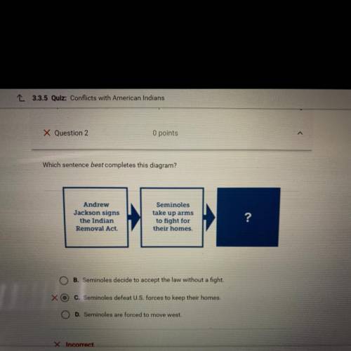 Which sentence best completes this diagram?

Andrew
Jackson signs
the Indian
Removal Act.
Seminol
