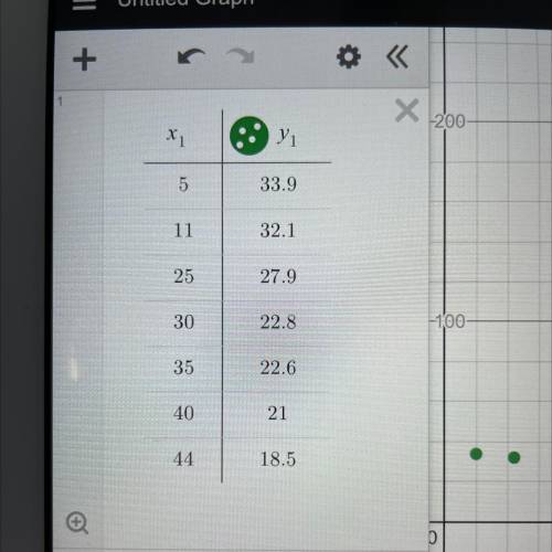 What is the slope and 
y intercept??