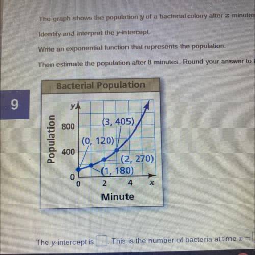 The graph shows the population y of a bacterial colony after I minutes.

Identify and interpret th