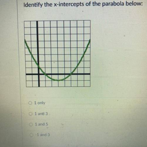 Identify the X intercepts of the parable below ￼