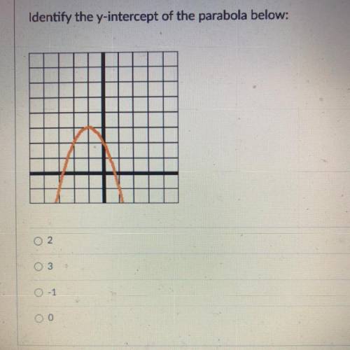 Identify the y intercept of the parabola below