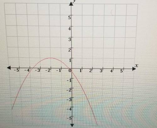 Which is the minimum or maximum value of the given function? A.The function has a maximum value of