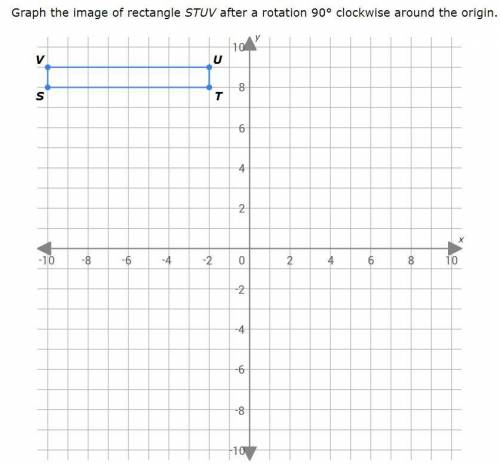 Graph the image of rectangle STUV after a rotation 90° clockwise around the origin
