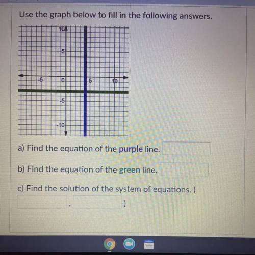 Please help me with this graph I don’t get it at all :(