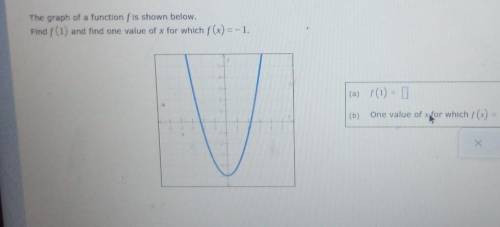 The graph of a function f is shown below ​