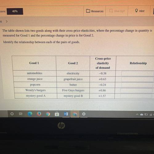 Question 9 of 20

>
The table shown lists two goods along with their cross-price elasticities,