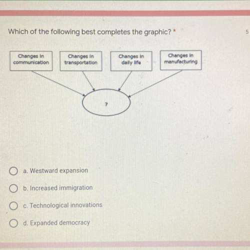 Which of the following best completes the graphic?

• Change in communication 
• Change in transpo