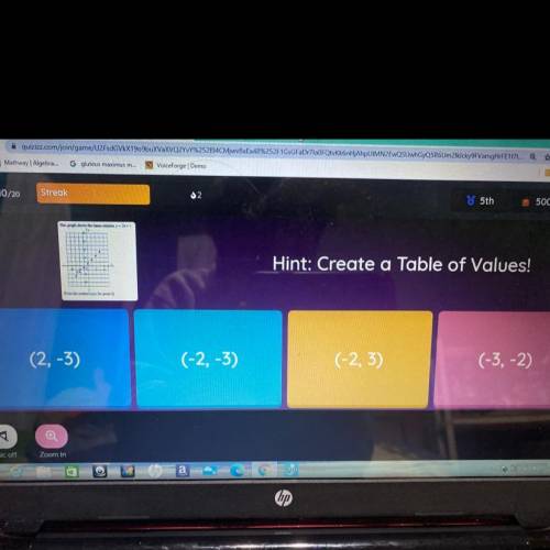 Hint: Create a Table of Values!
