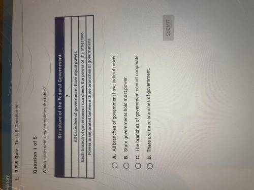 Which statement best completes the table?

Structure of the Federal Government
?
All branches of g