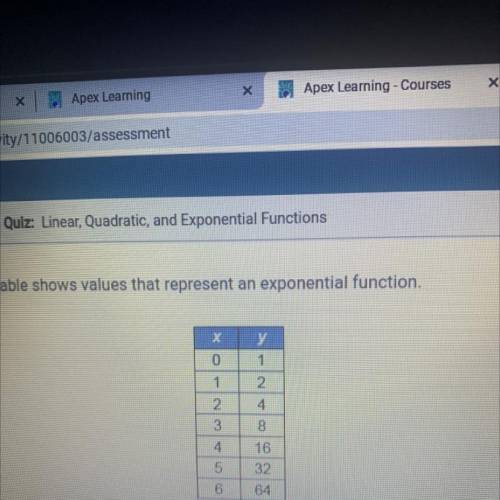 What is the average rate of change for this function for the interval from x = 2
to x = 4?