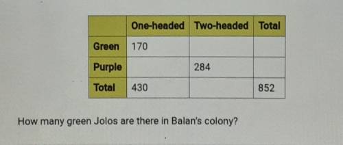 A Faraway planet is populated by creatures called jolos. all jolos are either green or purple and e