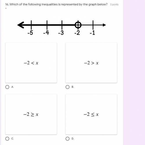 Which of the following inequalities is represented by the graph below?