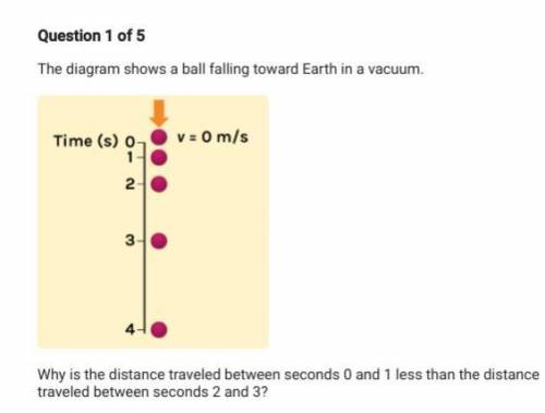 PLS HURRY

The diagram shows a ball falling toward Earth in a vacuum.Why is the d
